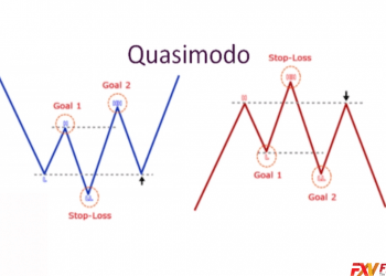 Quasimodo là gì? Mô hình giá cho tín hiệu mạnh mẽ