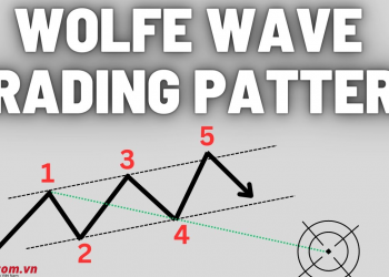 Mô hình Wolfe Wave là gì? Tìm hiểu về mô hình sóng sói