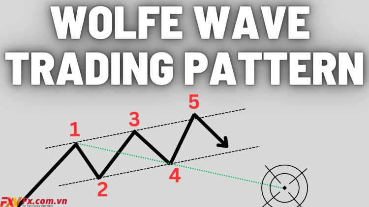 Mô hình Wolfe Wave là gì? Tìm hiểu về mô hình sóng sói