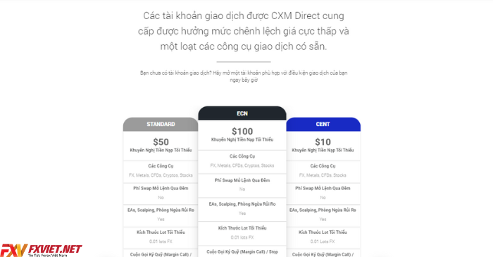 Các loại tài khoản của CXM