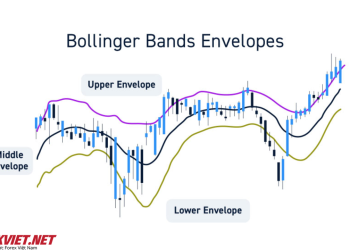 Cách sử dụng chỉ báo Bollinger bands để xác định điểm vào lệnh và thoát lệnh