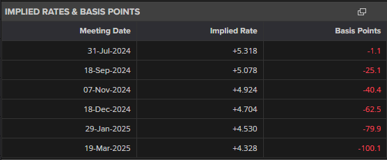 Dữ liệu sử dụng Reuters Eikon