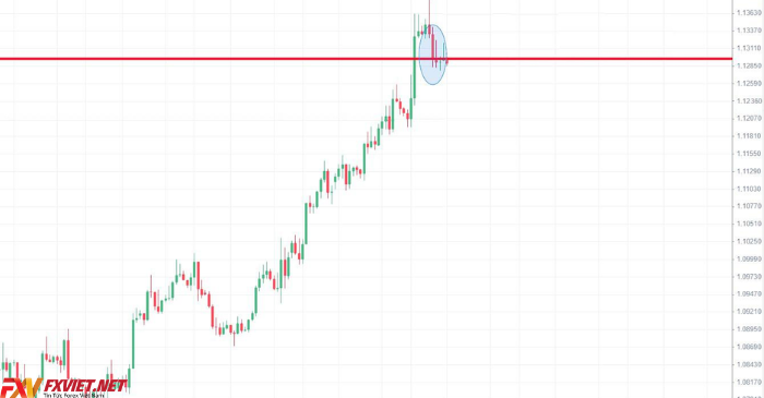 Hedging trong Forex là gì?