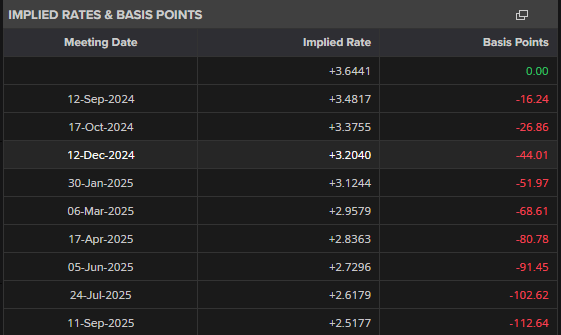 Lãi suất ECB ngụ ý