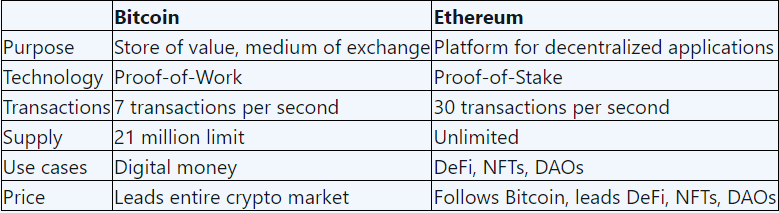 Phần thưởng và tùy chọn Staking Ethereum